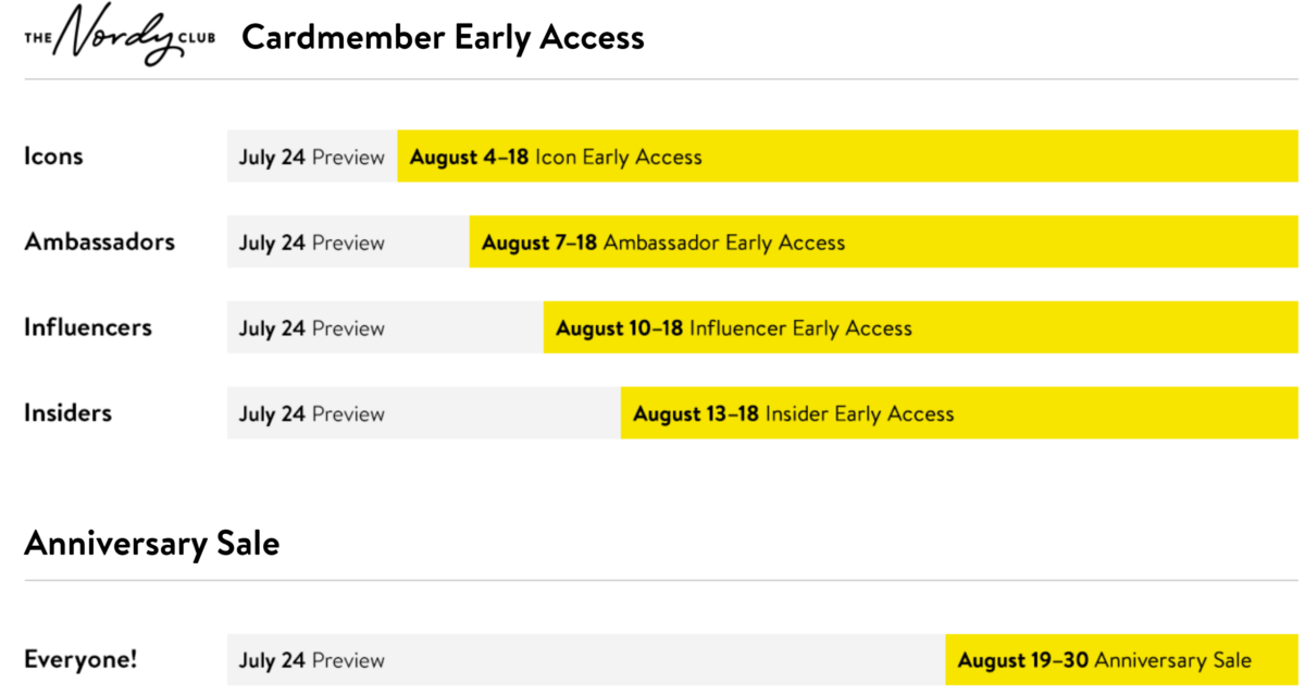 nordstromanniversarysaledates Haute & Humid